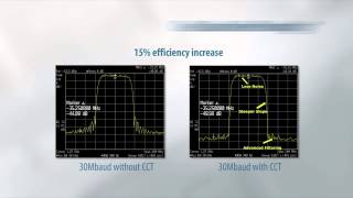 Key Modem Performance  Newtec MDM3100 IP Satellite Modem [upl. by Aleakcim]