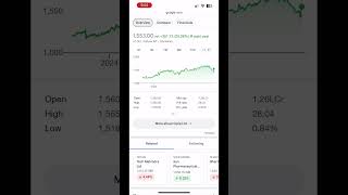 Cipla share return performance Cipla share latest news ciplastock ciplastockanalysis [upl. by Frodina]