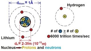 Chemistry  Atoms Molecules and Ions 1 of 23 What is an Atom [upl. by Deck]