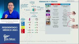 Obstetricia Fármacos y tóxicos  RM 2023 [upl. by Laden]