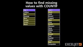 How to find missing values with COUNTIF [upl. by Ayet]