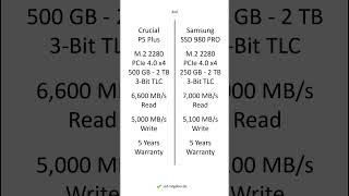 Crucial P5 Plus vs Samsung SSD 980 PRO – Comparison Differences Pros and Cons shorts [upl. by Grand]