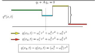 Finitevolume solutions to hyperbolic PDEs lecture 1 PASI 2013 [upl. by Enamrahs]