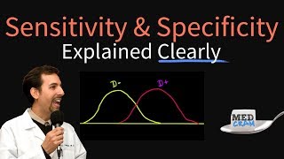 Sensitivity and Specificity Explained Clearly Biostatistics [upl. by Verdie]