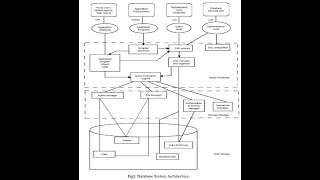 DBMS architecture and DBA [upl. by Bluma]