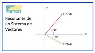 Resultante de un Sistema de Vectores [upl. by Iroak15]