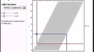 Pareto Efficiency in the Edgeworth Box [upl. by Asserrac833]