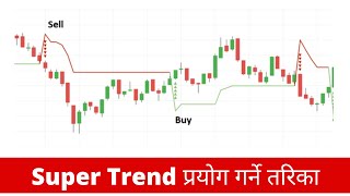 Super Trend  Supertrend Strategy for Entry and Exit Points  22 [upl. by Anilave40]