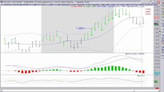 How To Day Trade  Using Rockwells Futures Strategies From The Home Study Course [upl. by Egiaf]