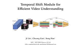 ICCV 2019 TSM Temporal Shift Module for Efficient Video Understanding [upl. by Yzzo854]