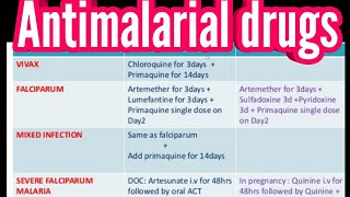 Antimalarial drugs [upl. by Akiehs]