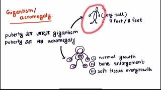 Growth Hormone । বৃদ্ধি হরমোন ও এ সংক্রান্ত রোগ । AcromegalyGigantism । Nafis । MediAim । [upl. by Nohsav]