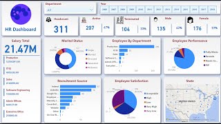 Simple Power BI HR Dashboard [upl. by Jocelyne]