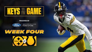 Coach Mike Tomlins keys to winning the game against the Colts  Pittsburgh Steelers [upl. by Tichon619]