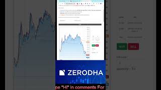 Insta Option Buy and Sell for Zerodha Users with a Click algotrading optionbuying optionselling [upl. by Uttasta587]