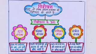 Visheshan hindi tlmVisheshan chartVisheshan tlmHindi Grammer tlmVisheshan hindi grammar chart [upl. by Thordia]