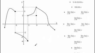 Matematik limit tanimi sağdan soldan limit [upl. by Stein]