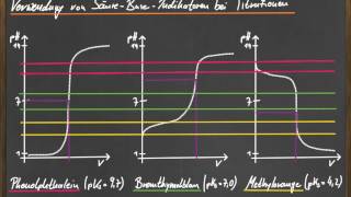 Q12 Verwendung von Indikatoren bei Titrationen  Teil 4 [upl. by Louella124]