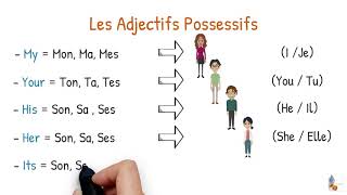 NsTip 5 Les Adjectifs Possessifs ANGLAIS [upl. by Hgieloj]