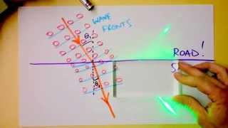 Intro to Refraction or Why did that marching band just turn  Doc Physics [upl. by Sorcha]