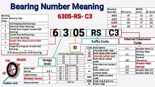 Bearing Number Meaning in hindi  Bearing Nomenclature  Bearing Number  OD  ID  thickness  C3 [upl. by Anestassia]