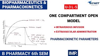 One compartment open model IV Infusion amp EV administration  Pharmacokinetic Parameters [upl. by Aekerly873]