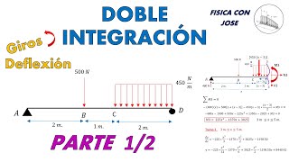 Método de Doble Integración en Vigas Isostáticas  Giros y Desplazamientos 12 PARTE [upl. by Hatch]