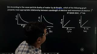 INTRESTING QUESTION FROM DE BROGLIE EQUATION ASKED IN IIT MAINS [upl. by Encratia]