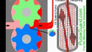 PULSATION DAMPING FOR A GEAR PUMP is to catch the blip from gear tooth root compression [upl. by Ahsienal494]