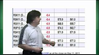 Farmscom Market School Understanding Grain Cash Basis [upl. by Nnyledam]