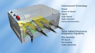 Amphenol Industrial Global Operations Complete Integrated Electronic Solutions [upl. by Cusick332]