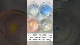 Chemical reactions between metals and water [upl. by Chappy]