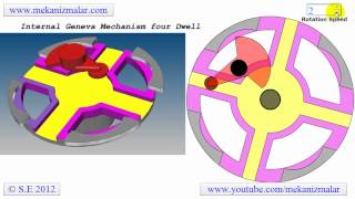 Internal Geneva Mechanism four Dwell [upl. by Ttelrahc]