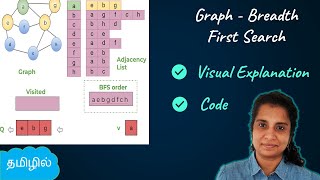 Graphs  Breadth First Search with Code  BFS  Data Structures and Algorithms  Logic First Tamil [upl. by Silisav]