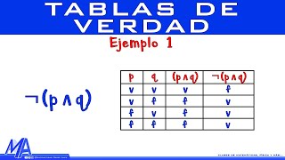 Tablas de verdad  Ejemplo 1 [upl. by Templeton]