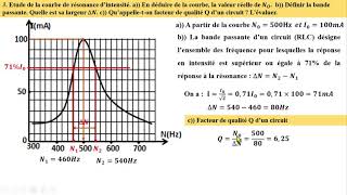 Circuit RLC  Etude graphique de la résonance dintensité  problème corrigé [upl. by Oisacin914]