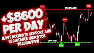 Most accurate support and resistance indicator tradingview  Best Scalping Strategy for Gold [upl. by Zabrine]