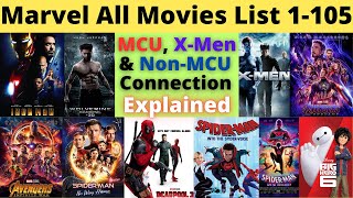 Marvel All Movies List  How to watch Marvel Movies in order  All Marvel movies in order in Hindi [upl. by Virendra]