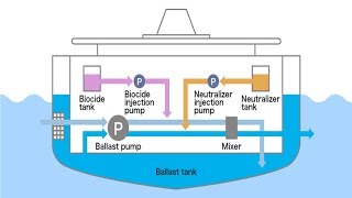 What is Ballast Water Management System BWMS [upl. by Pancho17]