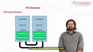 PCIe Protocol Explained  The Backbone of HighSpeed Data Transfer [upl. by Hebbe]