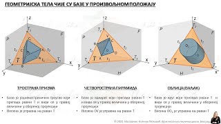 GEOMETRIJSKA TELA ČIJE SU BAZE U PROIZVOLJNOM POLOŽAJU [upl. by Iatnahs]