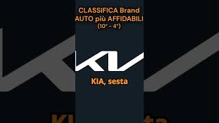 Auto Più Affidabili TOP 10  4 Brand🚗 shorts automobile nissan kia honda cupra toyota [upl. by Chabot]