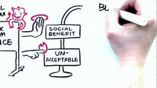 TEDx Moral Persuasion Video Scribing [upl. by Anelak]