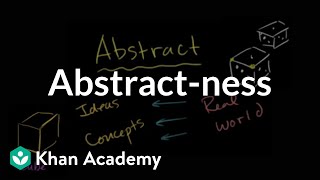 Abstractness  Introduction to algebra  Algebra I  Khan Academy [upl. by Luther475]