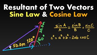 How to Find the Resultant of Two Vectors using Sine Law and Cosine Law [upl. by Burroughs]