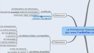 FranBizPlan  Quelques derniers conseils pour réaliser facilement un prévisionnel financier [upl. by Leirvag]