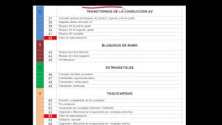 CURSO DE ELECTROCARDIOGRAFIA 02  PRESENTACIÓN DEL PROGRAMA [upl. by Rutan339]