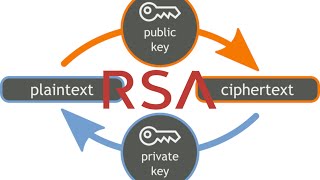 How RSA Encryption Works [upl. by Pogah453]