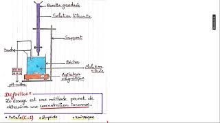 2ème Bac PCSMSVT Le dosage acide basepartie 1 [upl. by Bocaj652]