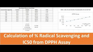 ABTS TEAC  TroloxEquivalent Antioxidant Capacity Assay  Principle Advantages amp Limitations [upl. by Asilec]